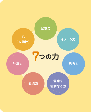 7つの力