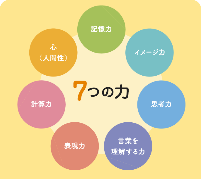 7つの力