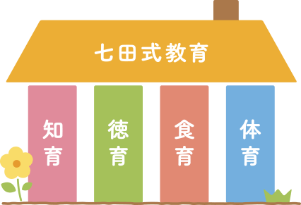 七田式教育 イメージ画像
