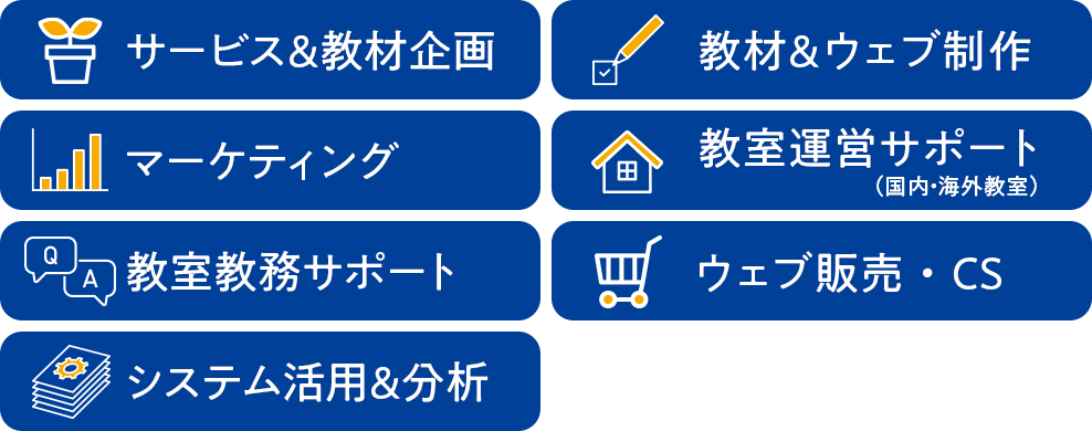 人としていかに生きるかを学ぶ