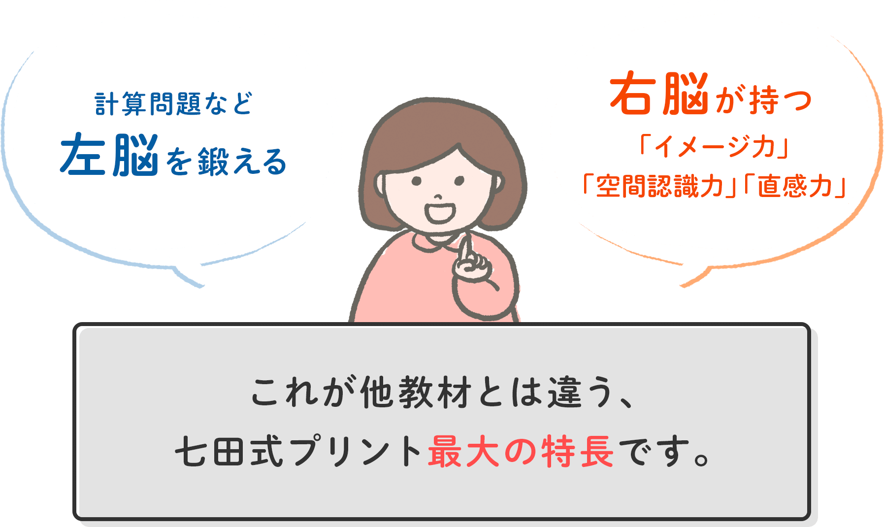 これが他教材とは違う、七田式プリント最大の特長です。