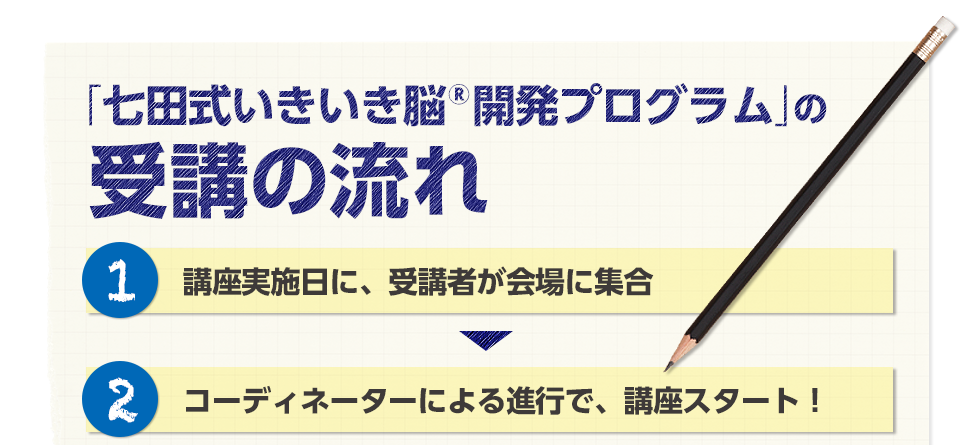 「七田式いきいき脳®開発プログラム」の受講の流れ