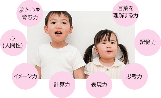 幼児コースで身につける力