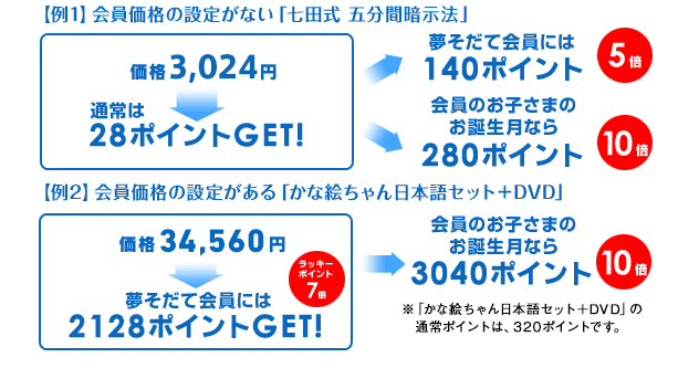 図解でわかりやすい!
