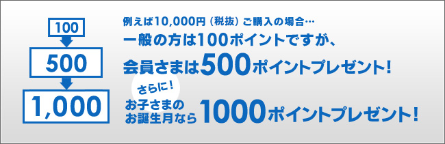 図解でわかりやすい!