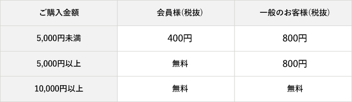 図解でわかりやすい!