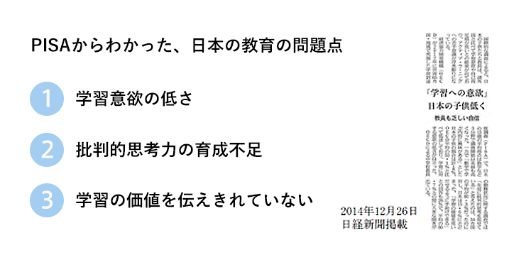 PISAからわかった、日本の教育の問題点 1、学習意欲の低さ 2、批判的思考力の育成不足 3、学習の価値を伝えきれていない