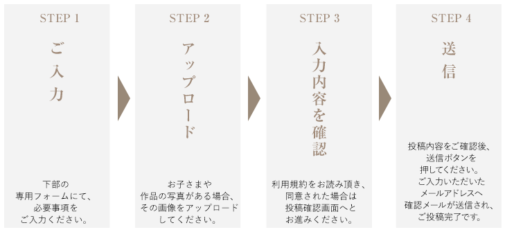 ご入力、アップロード、入力内容を確認、送信