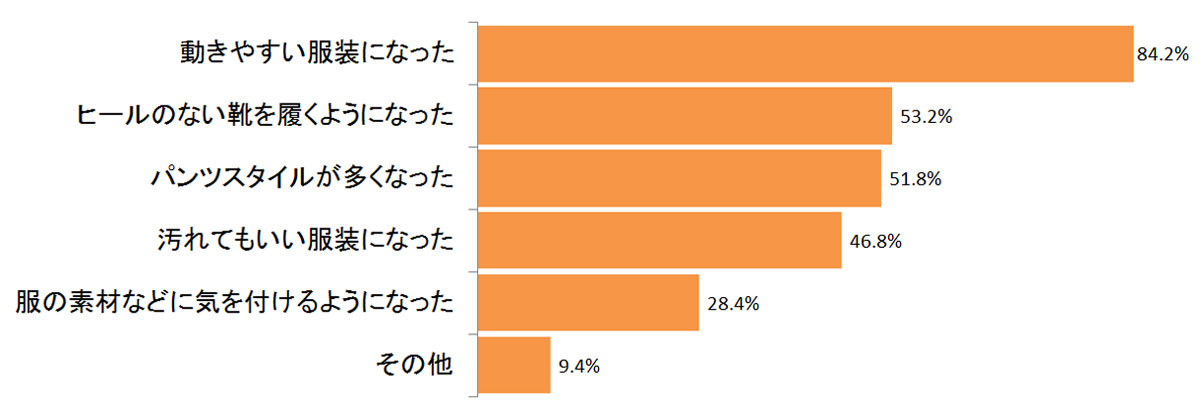 代 30代のママ必見 子育て中もおしゃれをしよう ママにおすすめのコーディネート ファッションアイテム 七田式lab