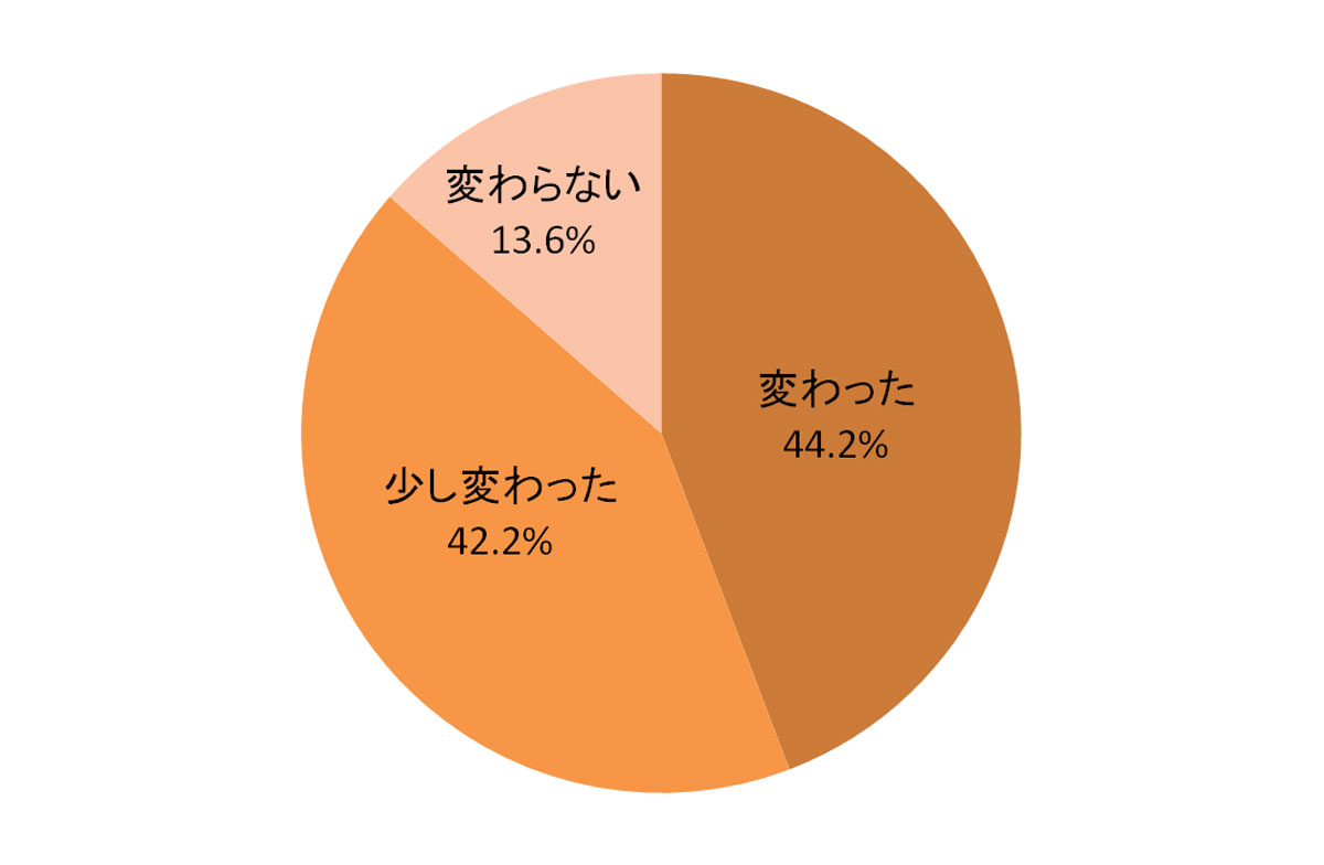 【20代･30代のママ必見！】子育て中もおしゃれをしよう! ママにおすすめのコーディネート＆ファッション