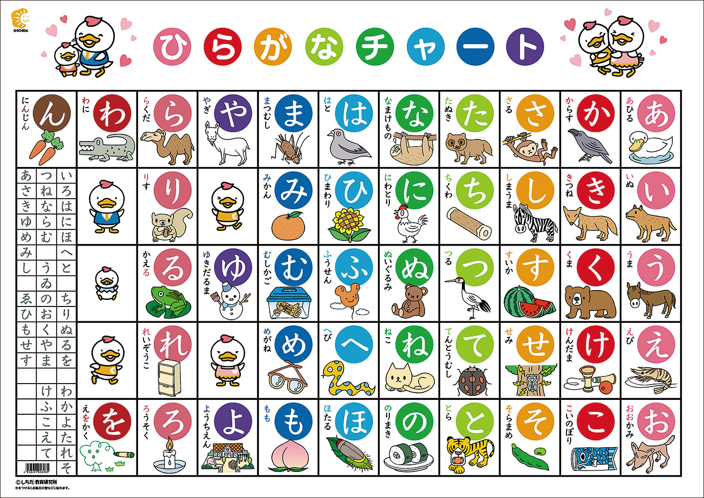 しちだっくのひらがなチャート